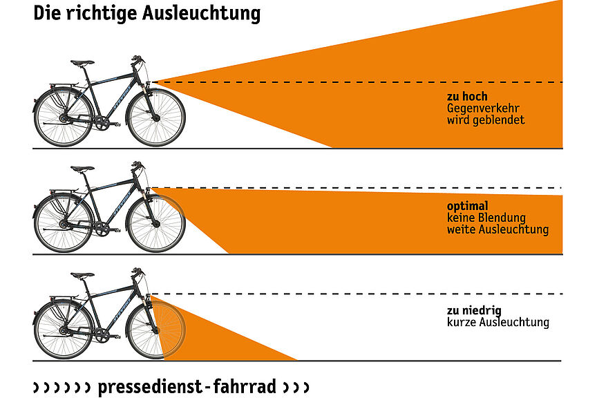 Eine korrekte Scheinwerfereinstellung ist auch beim Fahrrad wichtig für eine gute Ausleuchtung und um den Gegenverkehr nicht zu blenden. Eine korrekte Scheinwerfereinstellung ist auch beim Fahrrad wichtig ine gute Ausleuchtung und um den Gegenverkehr nicht zu blenden.